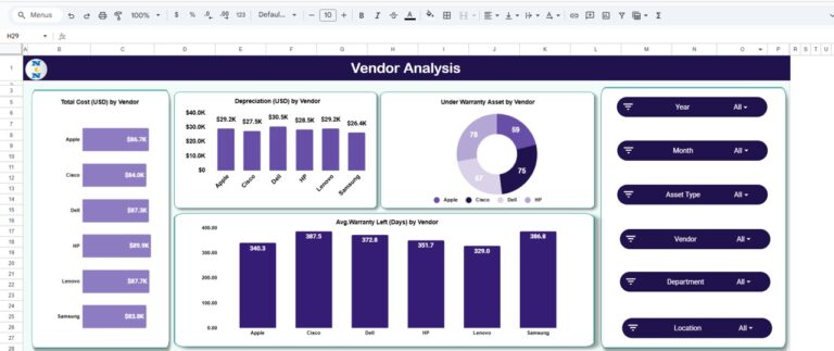 Office Asset Management Dashboard in Google Sheets - Next Gen Templates