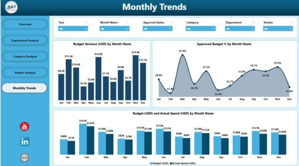 Office Budget Utilization Dashboard in Power BI - Image 4