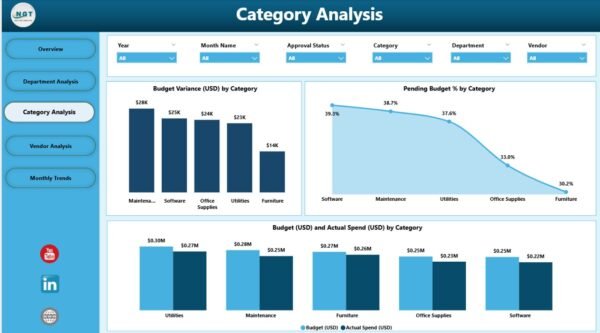 Office Budget Utilization Dashboard in Power BI - Image 5
