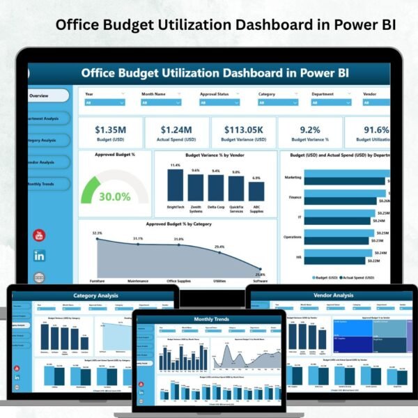 Office Budget Utilization Dashboard in Power BI