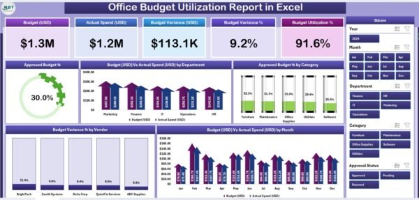 Office Budget Utilization Report in Excel - Image 2