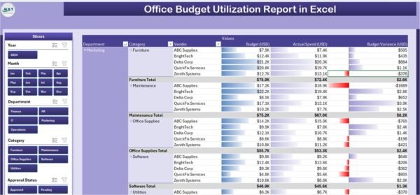 Office Budget Utilization Report in Excel - Image 3