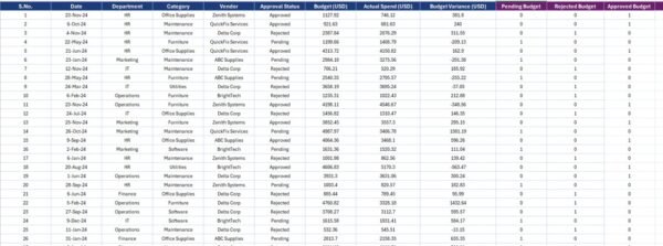 Office Budget Utilization Report in Excel - Image 4