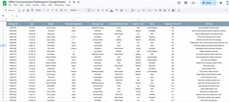 Office Communication Dashboard In Google Sheets - Next Gen Templates