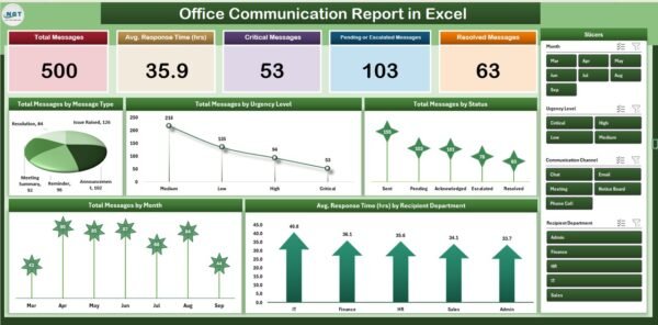 Office Communication Report in Excel - Image 2