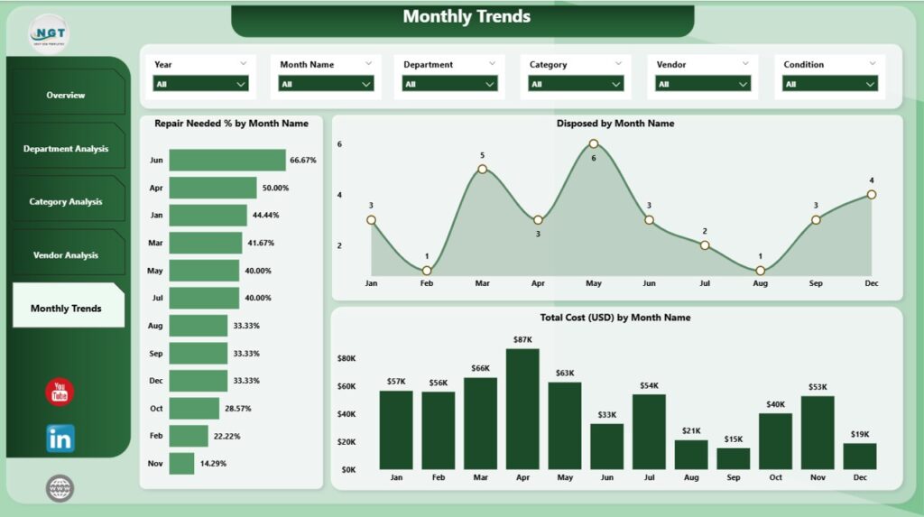 Office Furniture Inventory Dashboard in Power BI - Next Gen Templates