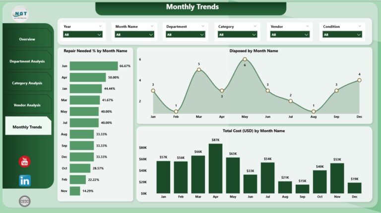 Office Furniture Inventory Dashboard in Power BI - Next Gen Templates