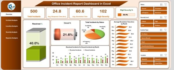 Office Incident Report Dashboard in Excel - Image 2