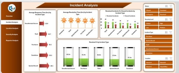Office Incident Report Dashboard in Excel - Image 3