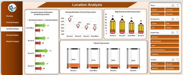 Office Incident Report Dashboard in Excel - Image 4
