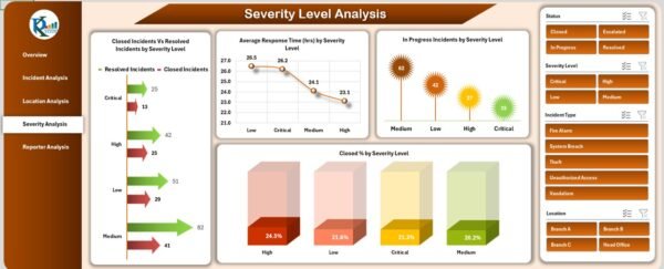 Office Incident Report Dashboard in Excel - Image 5