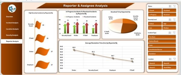 Office Incident Report Dashboard in Excel - Image 6