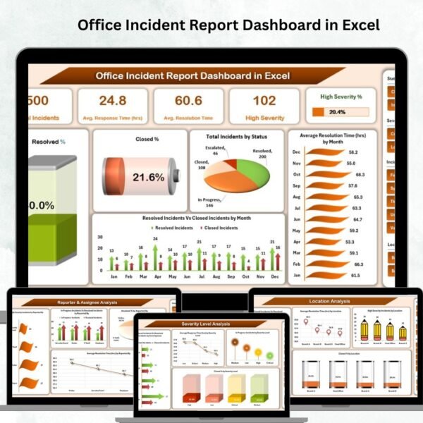 Office Incident Report Dashboard in Excel