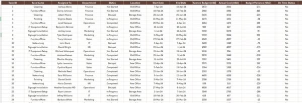 Office Relocation Report in Excel - Image 4