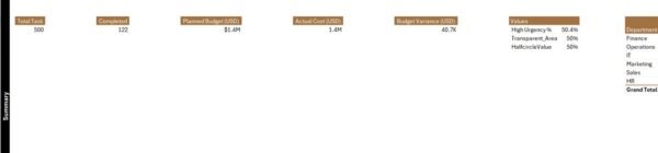 Office Relocation Report in Excel - Image 5