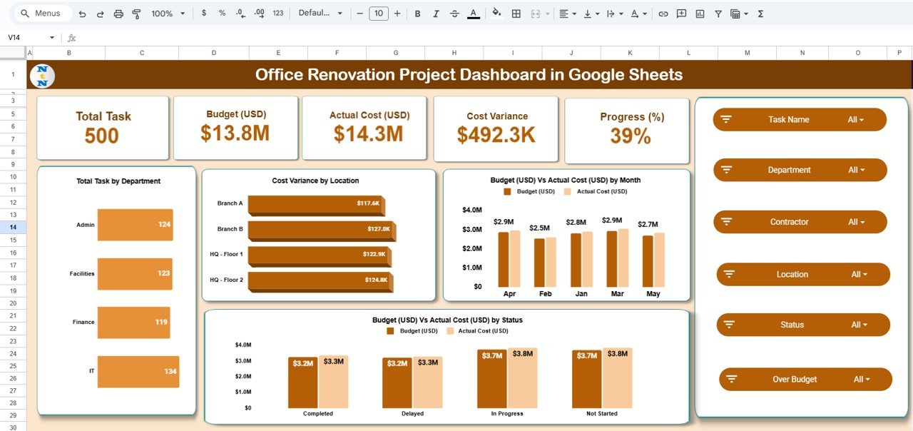 Office Renovation Project Dashboard in Google Sheets
