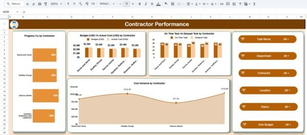 Office Renovation Project Dashboard in Google Sheets - Image 4