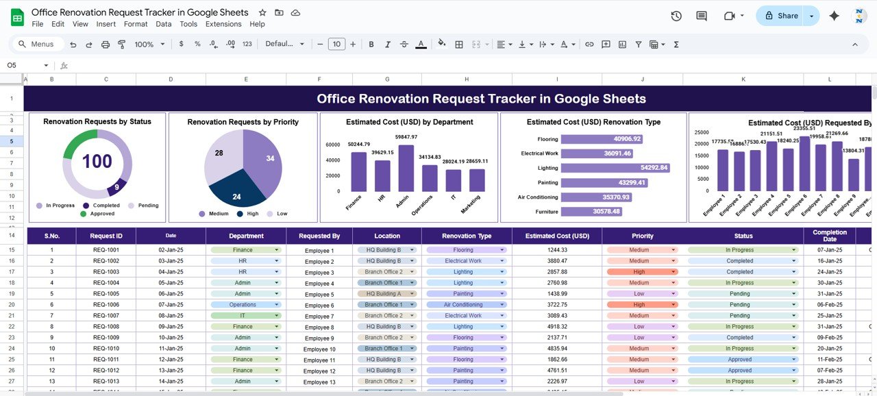 Office Renovation Request Tracker in Google Sheets