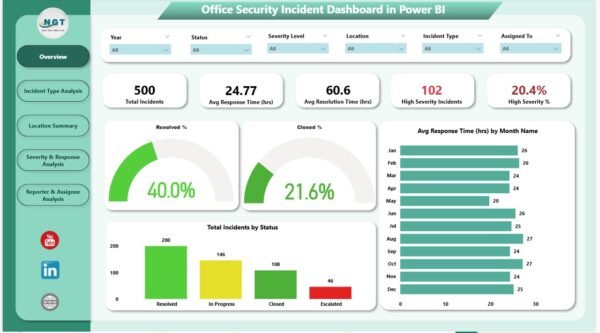 Office Security Incident Dashboard in Power BI - Image 2