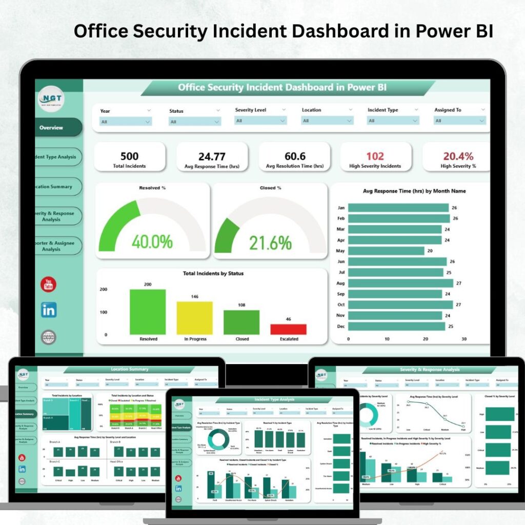 Office Travel and Expense Dashboard in Power BI - Next Gen Templates
