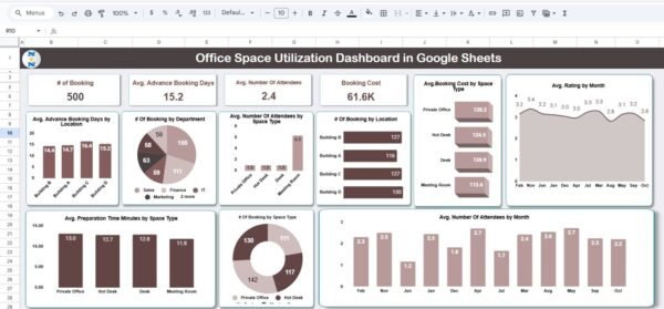 Office Space Utilization Dashboard in Google Sheets - Image 2