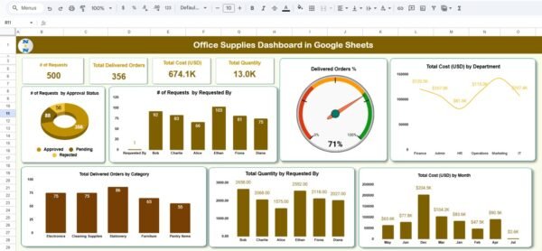 Office Supplies Dashboard in Google Sheets - Image 2