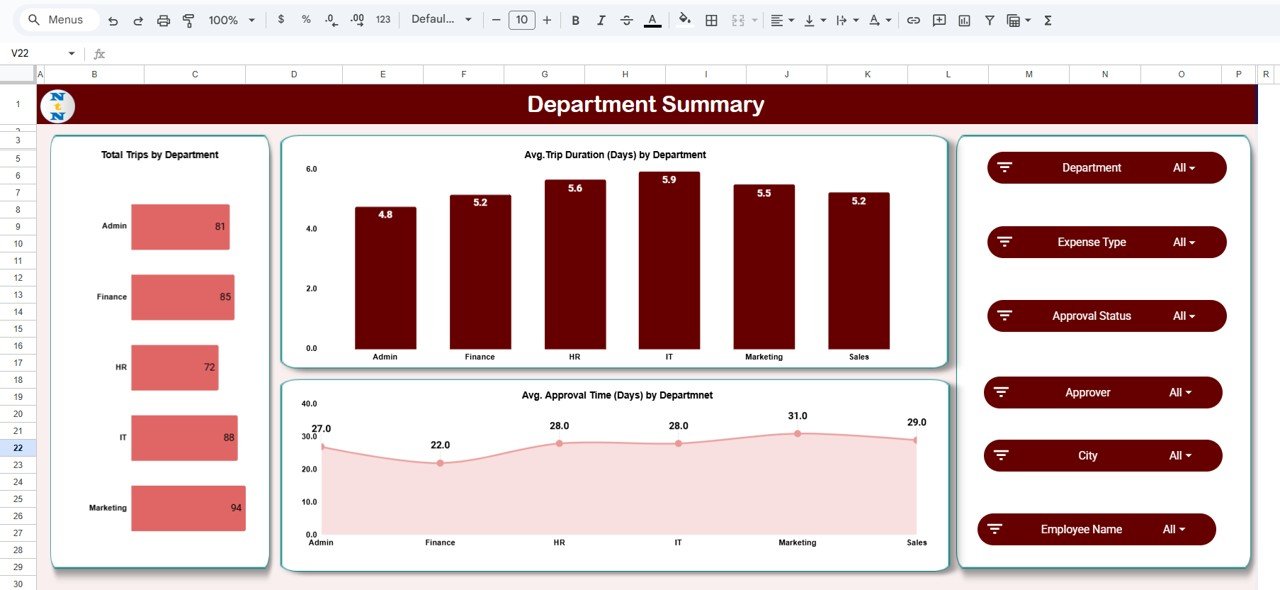 Office Travel and Expense Dashboard in Google Sheets - Image 3