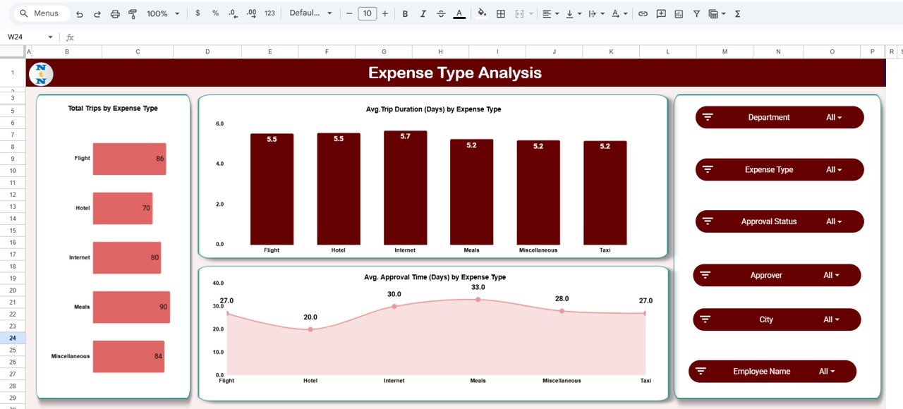 Office Travel and Expense Dashboard in Google Sheets - Image 5