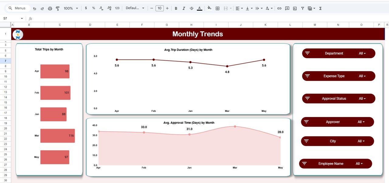 Office Travel and Expense Dashboard in Google Sheets - Image 6
