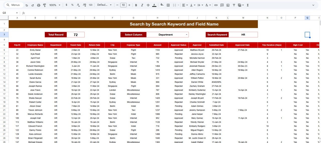 Office Travel and Expense Dashboard in Google Sheets - Image 7