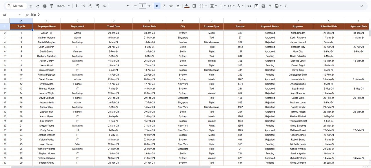 Office Travel and Expense Dashboard in Google Sheets - Image 8