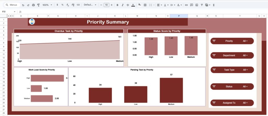 Office Workflow Efficiency Dashboard in Google Sheets - Next Gen Templates