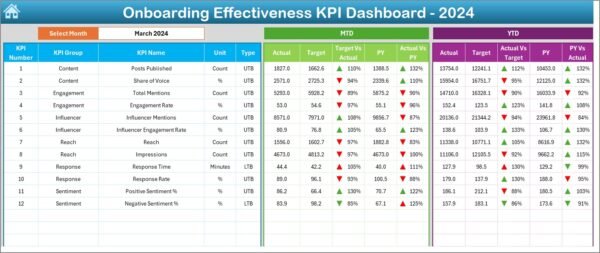 Onboarding Effectiveness KPI Dashboard in Excel - Image 3