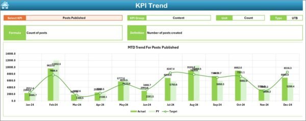 Onboarding Effectiveness KPI Dashboard in Excel - Image 4