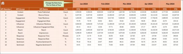 Onboarding Effectiveness KPI Dashboard in Excel - Image 5