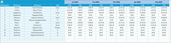 Onboarding Effectiveness KPI Dashboard in Excel - Image 6