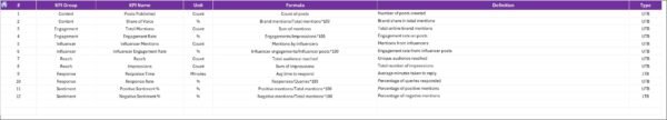 Onboarding Effectiveness KPI Dashboard in Excel - Image 8