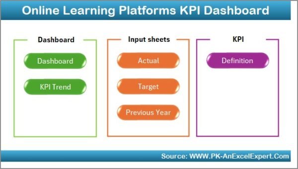 Online Learning Platforms KPI Dashboard in Excel - Image 8