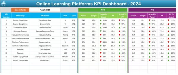 Online Learning Platforms KPI Dashboard in Excel - Image 7