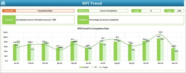 Online Learning Platforms KPI Dashboard in Excel - Image 6