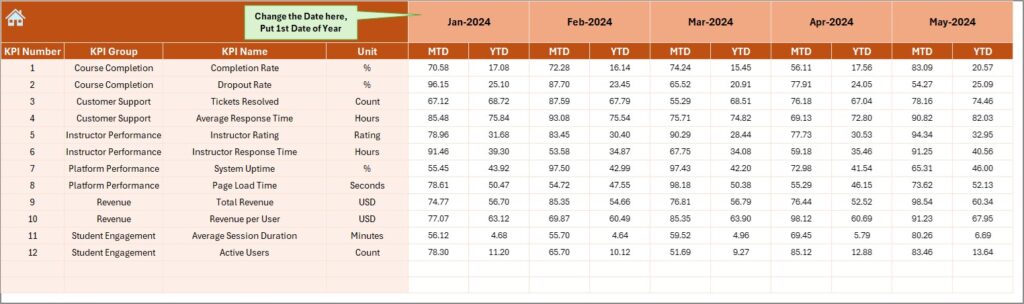Online Learning Platforms KPI Dashboard in Excel - Next Gen Templates
