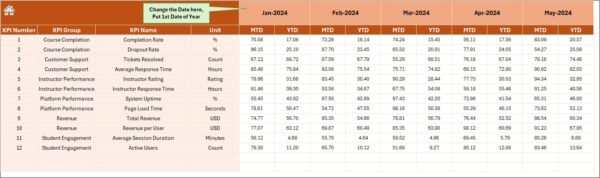 Online Learning Platforms KPI Dashboard in Excel - Image 5