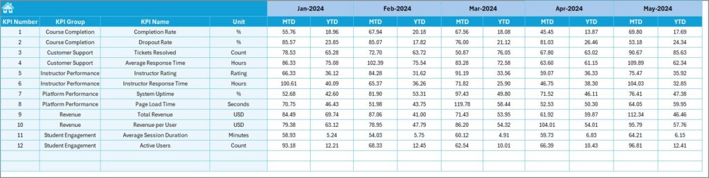 Online Learning Platforms KPI Dashboard in Excel - Next Gen Templates