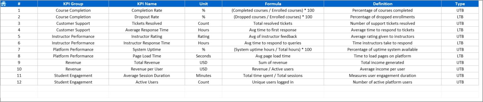 Online Learning Platforms KPI Dashboard in Excel - Next Gen Templates