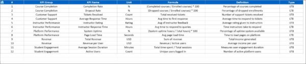 Online Learning Platforms KPI Dashboard in Excel - Image 2