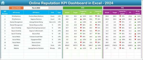 Online Reputation KPI Dashboard in Excel - Image 3