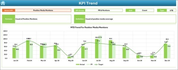 Online Reputation KPI Dashboard in Excel - Image 4