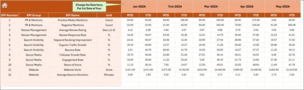 Online Reputation KPI Dashboard in Excel - Image 5