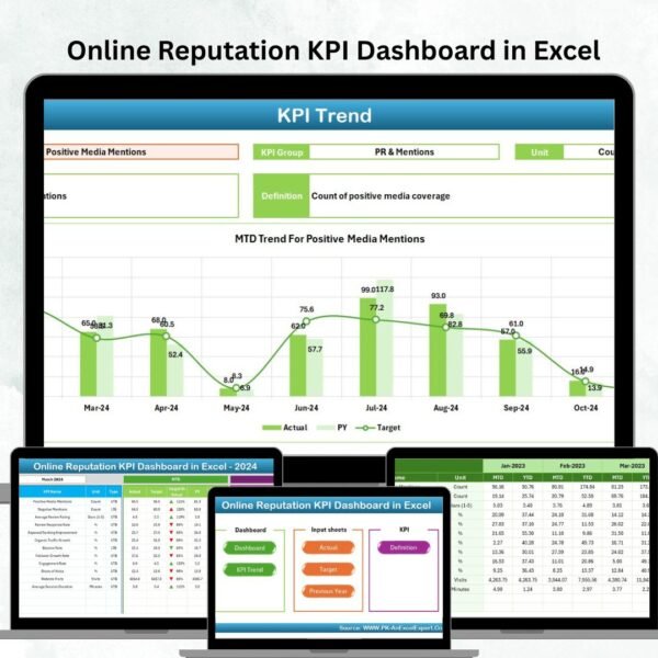 Online Reputation KPI Dashboard in Excel