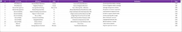 Online Reputation KPI Dashboard in Excel - Image 8